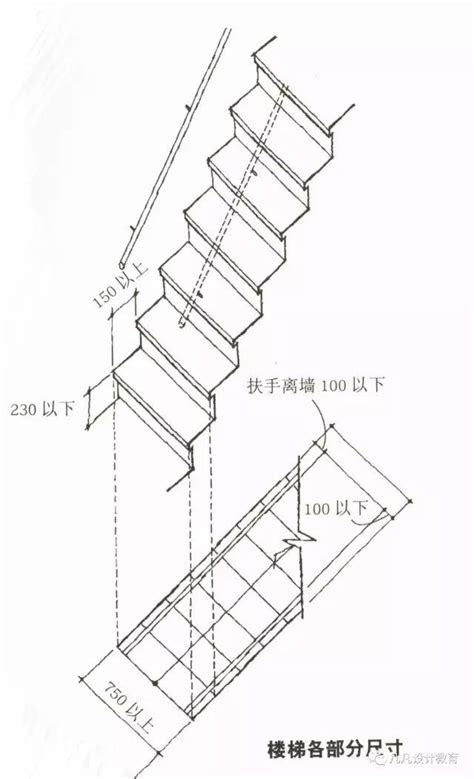 樓梯 寬度